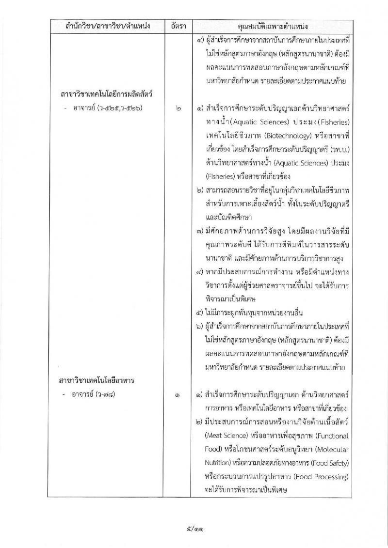 มหาวิทยาลัยเทคโนโลยีสุรนารี ประกาศรับสมัครคัดเลือกบุคคลเพื่อบรรจุและแต่งตั้งเป็นพนักงาน จำนวน 24 อัตรา (วุฒิ ป.โท ป.เอก) รับสมัครสอบตั้งแต่บัดนี้ – 30 เม.ย. 2561