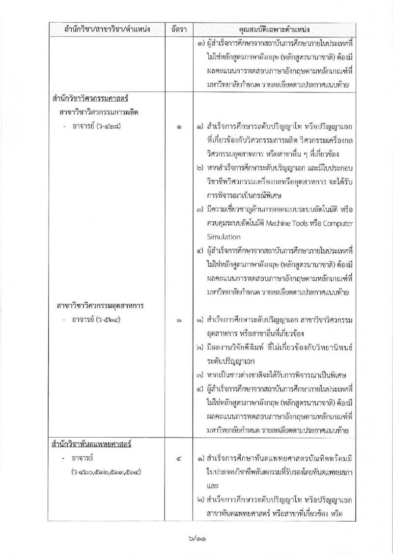 มหาวิทยาลัยเทคโนโลยีสุรนารี ประกาศรับสมัครคัดเลือกบุคคลเพื่อบรรจุและแต่งตั้งเป็นพนักงาน จำนวน 24 อัตรา (วุฒิ ป.โท ป.เอก) รับสมัครสอบตั้งแต่บัดนี้ – 30 เม.ย. 2561