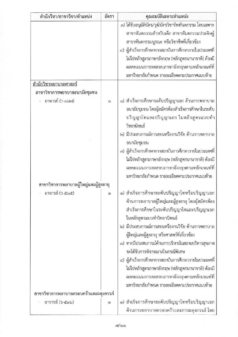 มหาวิทยาลัยเทคโนโลยีสุรนารี ประกาศรับสมัครคัดเลือกบุคคลเพื่อบรรจุและแต่งตั้งเป็นพนักงาน จำนวน 24 อัตรา (วุฒิ ป.โท ป.เอก) รับสมัครสอบตั้งแต่บัดนี้ – 30 เม.ย. 2561