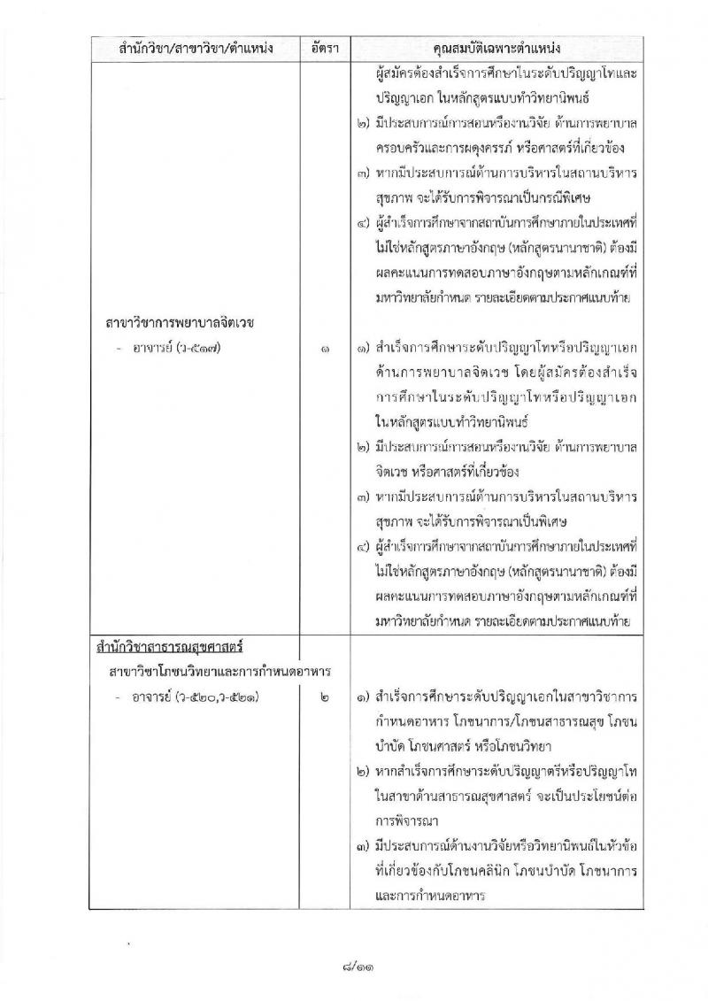 มหาวิทยาลัยเทคโนโลยีสุรนารี ประกาศรับสมัครคัดเลือกบุคคลเพื่อบรรจุและแต่งตั้งเป็นพนักงาน จำนวน 24 อัตรา (วุฒิ ป.โท ป.เอก) รับสมัครสอบตั้งแต่บัดนี้ – 30 เม.ย. 2561