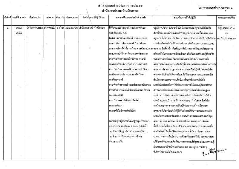 กรมประมง ประกาศรับสมัครบุคคลเพื่อเลือกสรรเป็นพนักงานราชการทั่วไป จำนวน 3 อัตรา (วุฒิ ปวส. ป.ตรี) รับสมัครสอบตั้งแต่วันที่ 18-26 เม.ย. 2561
