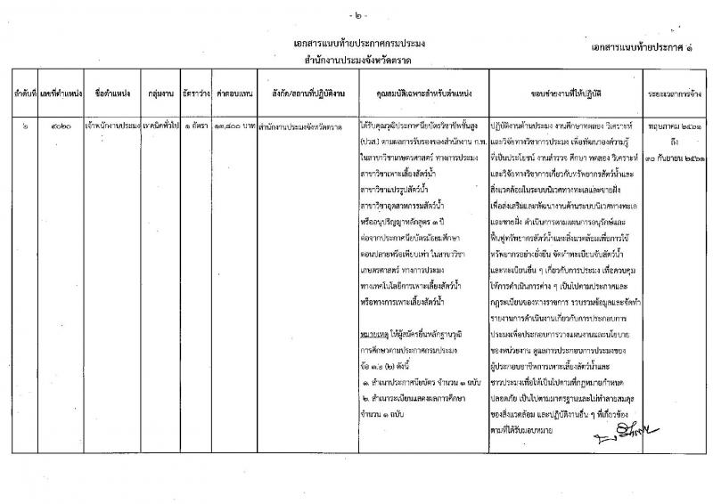 กรมประมง ประกาศรับสมัครบุคคลเพื่อเลือกสรรเป็นพนักงานราชการทั่วไป จำนวน 3 อัตรา (วุฒิ ปวส. ป.ตรี) รับสมัครสอบตั้งแต่วันที่ 18-26 เม.ย. 2561