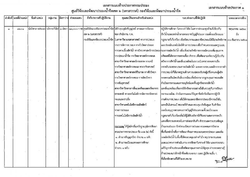 กรมประมง (จังหวัดนครสวรรค์) ประกาศรับสมัครบุคคลเพื่อเลือกสรรเป็นพนักงานราชการทั่วไป จำนวน 2 อัตรา (วุฒิ ปวช. ป.ตรี) รับสมัครสอบตั้งแต่วันที่ 19-27 เม.ย. 2561