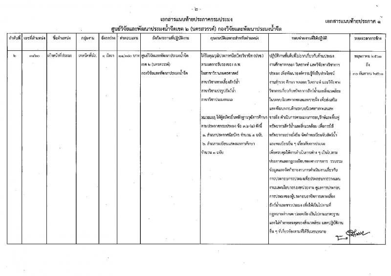 กรมประมง (จังหวัดนครสวรรค์) ประกาศรับสมัครบุคคลเพื่อเลือกสรรเป็นพนักงานราชการทั่วไป จำนวน 2 อัตรา (วุฒิ ปวช. ป.ตรี) รับสมัครสอบตั้งแต่วันที่ 19-27 เม.ย. 2561
