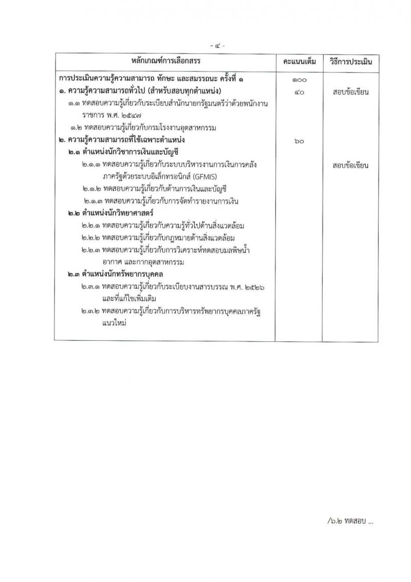 กรมโรงงานอุตสาหกรรม ประกาศรับสมัครบุคคลเพื่อเลือกสรรเป็นพนักงานราชการทั่วไป จำนวน 3 ตำแหน่ง 3 อัตรา (วุฒิ ป.ตรี) รับสมัครสอบทางอินเทอร์เน็ต ตั้งแต่วันที่ 23 เม.ย. – 4 พ.ค. 2561