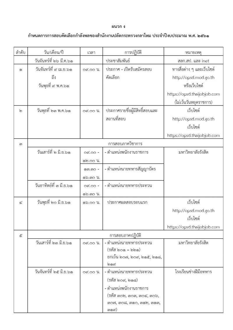 สำนักงานปลัดกระทรวงกลาโหม ประกาศรับสมัครและสอบคัดเลือกบุคคลเข้ารับราชการและจ้างเป็นพนักงานราชการ จำนวน 67 อัตรา (วุฒิ ม.ต้น ม.ปลาย  ปวช. ปวส. ป.ตรี) รับสมัครสอบทางอินเทอร์เน็ต ตั้งแต่วันที่ 9 เม.ย. – 9 พ.ค. 2561