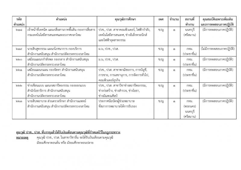 สำนักงานปลัดกระทรวงกลาโหม ประกาศรับสมัครและสอบคัดเลือกบุคคลเข้ารับราชการและจ้างเป็นพนักงานราชการ จำนวน 67 อัตรา (วุฒิ ม.ต้น ม.ปลาย  ปวช. ปวส. ป.ตรี) รับสมัครสอบทางอินเทอร์เน็ต ตั้งแต่วันที่ 9 เม.ย. – 9 พ.ค. 2561
