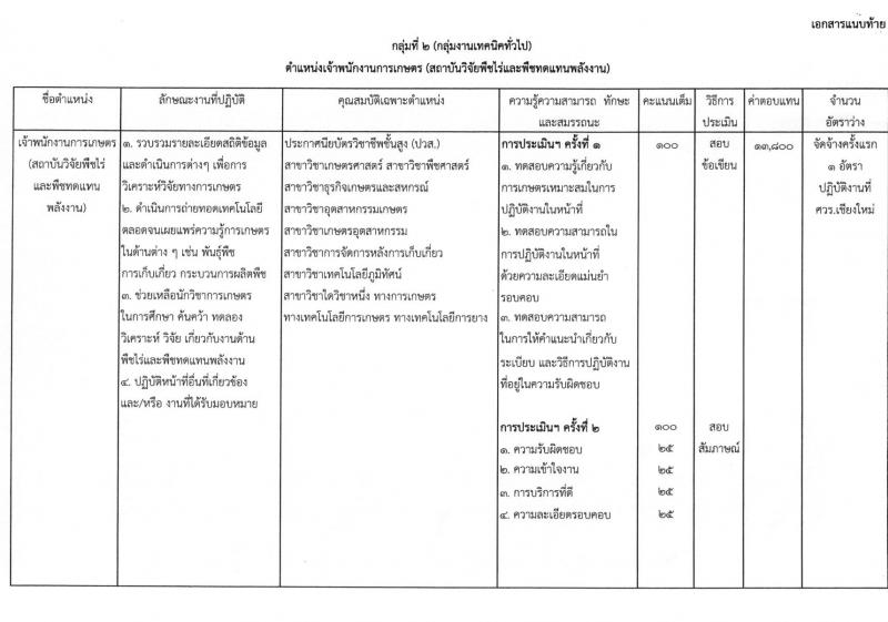 กรมวิชาการเกษตร ประกาศรับสมัครบุคคลเพื่อเลือกสรรเป็นพนักงานราชการทั่วไป จำนวน 2 ตำแหน่ง 2 อัตรา (วุฒิ ปวช. ปวส.) รับสมัครสอบตั้งแต่วันที่ 30 เม.ย. – 4 พ.ค. 2561