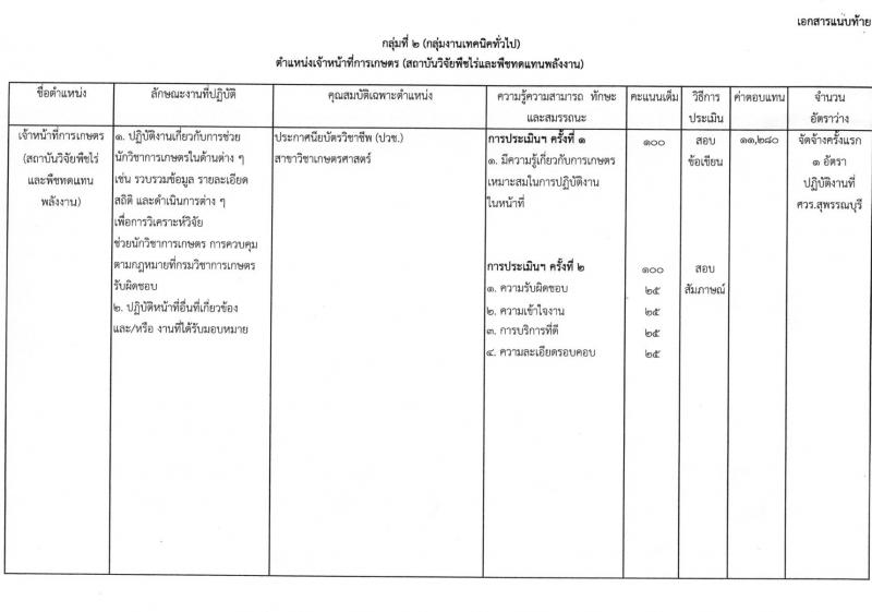 กรมวิชาการเกษตร ประกาศรับสมัครบุคคลเพื่อเลือกสรรเป็นพนักงานราชการทั่วไป จำนวน 2 ตำแหน่ง 2 อัตรา (วุฒิ ปวช. ปวส.) รับสมัครสอบตั้งแต่วันที่ 30 เม.ย. – 4 พ.ค. 2561