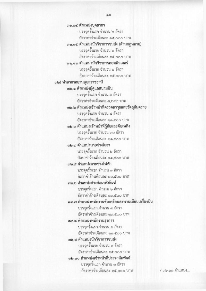 กรมท่าอากาศยาน ประกาศรับสมัครสอบคัดเลือกเพื่อบรรจุและแต่งตั้งบุคคลเข้ารับราชการเป็นลูกจ้างชั่วคราว จำนวน 25 ตำแหน่ง 695 อัตรา (วุฒิ ม.ต้น ม.ปลาย ปวช. ปวส.) รับสมัครสอบทางอินเทอร์เน็ต ตั้งแต่วันที่ 23 เม.ย. – 7 พ.ค. 2561