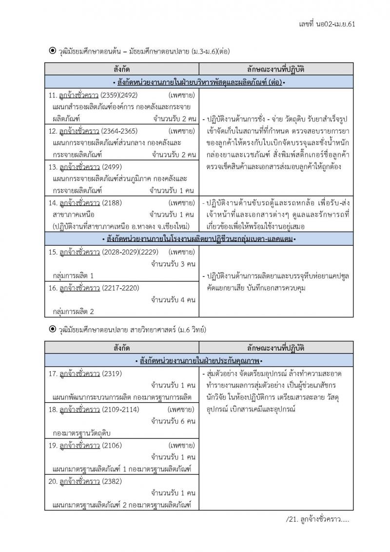 องค์การเภสัชกรรม ประกาศรับสมัครบุคคลเพื่อเลือกและจ้างเป็นลูกจ้างชั่วคราว จำนวน 52 อัตรา (วุฒิ ม.ต้น ม.ปลาย) รังสมัครสอบตั้งแต่วันที่ 2-31 พ.ค. 2561