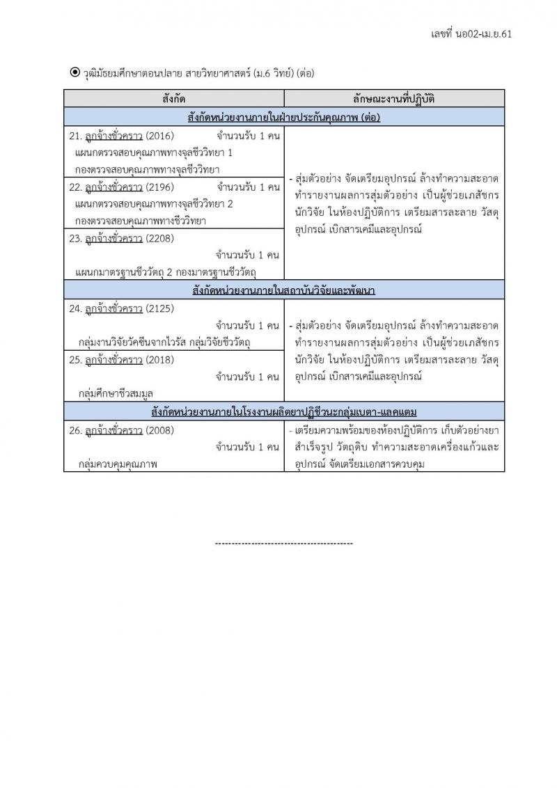 องค์การเภสัชกรรม ประกาศรับสมัครบุคคลเพื่อเลือกและจ้างเป็นลูกจ้างชั่วคราว จำนวน 52 อัตรา (วุฒิ ม.ต้น ม.ปลาย) รังสมัครสอบตั้งแต่วันที่ 2-31 พ.ค. 2561