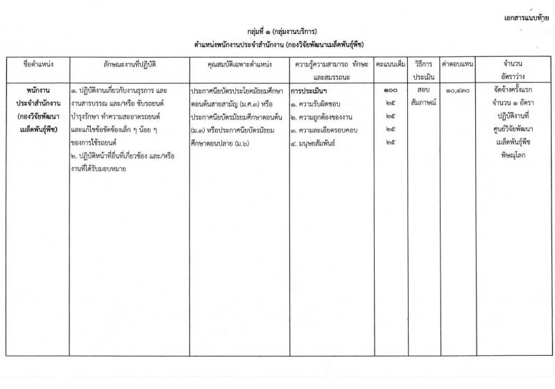 กรมวิชาการเกษตร ประกาศรับสมัครบุคคลเพื่อเลือกสรรเป็นพนักงานราชการทั่วไป จำนวน 2 ตำแหน่งครั้งแรก 2 อัตรา (วุฒิ ม.ต้น ม.ปลาย ปวส.) รับสมัครสอบตั้งแต่วันที่ 9-16 พ.ค. 2561