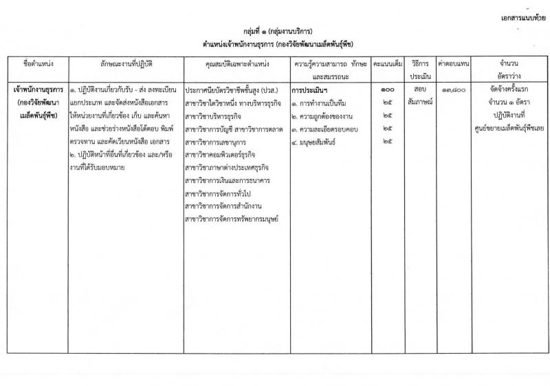 กรมวิชาการเกษตร ประกาศรับสมัครบุคคลเพื่อเลือกสรรเป็นพนักงานราชการทั่วไป จำนวน 2 ตำแหน่งครั้งแรก 2 อัตรา (วุฒิ ม.ต้น ม.ปลาย ปวส.) รับสมัครสอบตั้งแต่วันที่ 9-16 พ.ค. 2561