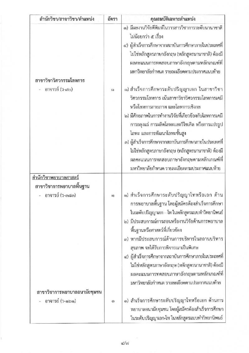 มหาวิทยาลัยเทคโนโลยีสุรนารี ประกาศรับสมัครคัดเลือกบุคคลเพื่อบรรจุและแต่งตั้งเป็นพนักงานสายวิชาการ จำนวน 8 อัตรา (วุฒิ ป.โท ป.เอก) รับสมัครสอบตั้งแต่บัดนี้ – 31 พ.ค. 2561