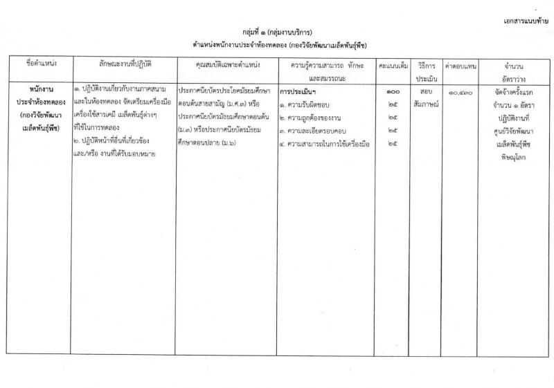 กรมวิชาการเกษตร ประกาศรับสมัครบุคคลเพื่อเลือกสรรเป็นพนักงานราชการทั่วไป ครั้งแรกจำนวน 2 ตำแหน่ง 3 อัตรา (วุฒิ ม.ต้น ม.ปลาย) รับสมัครสอบตั้งแต่วันที่ 4-8 มิ.ย. 2561