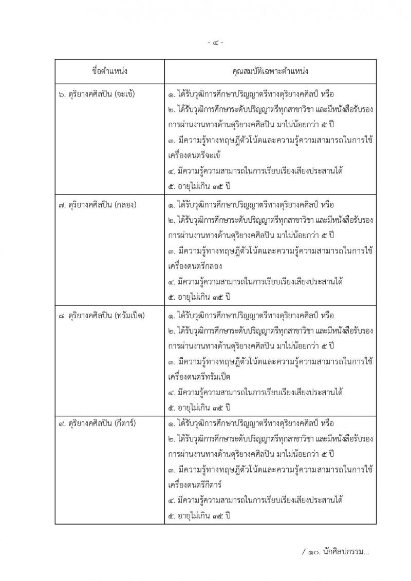 กรมประชาสัมพันธ์ ประกาศรับสมัครบุคคลเพื่อเลือกสรรเป็นพนักงานราชการทั่วไป จำนวน 16 ตำแหน่ง 21 อัตรา (วุฒิ ปวช. ปวส. ป.ตรี) รับสมัครสอบทางอินเทอร์เน็ต ตั้งแต่วันที่ 30 พ.ค. – 7 มิ.ย. 2561
