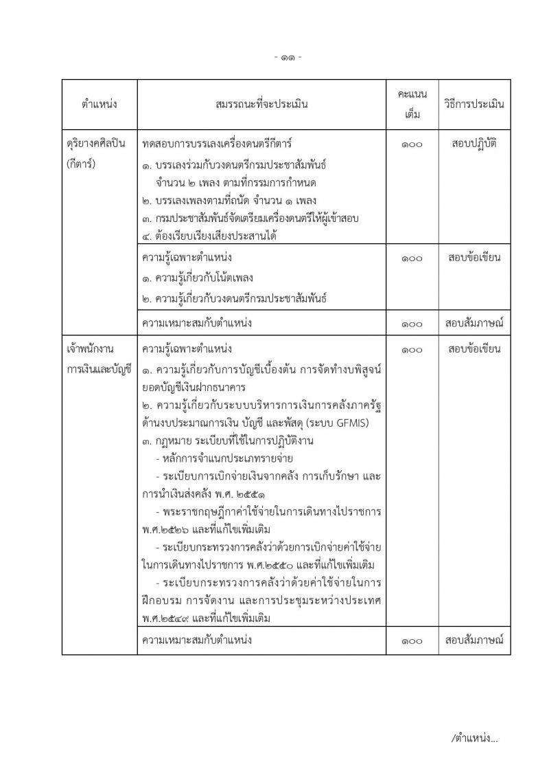 กรมประชาสัมพันธ์ ประกาศรับสมัครบุคคลเพื่อเลือกสรรเป็นพนักงานราชการทั่วไป จำนวน 16 ตำแหน่ง 21 อัตรา (วุฒิ ปวช. ปวส. ป.ตรี) รับสมัครสอบทางอินเทอร์เน็ต ตั้งแต่วันที่ 30 พ.ค. – 7 มิ.ย. 2561