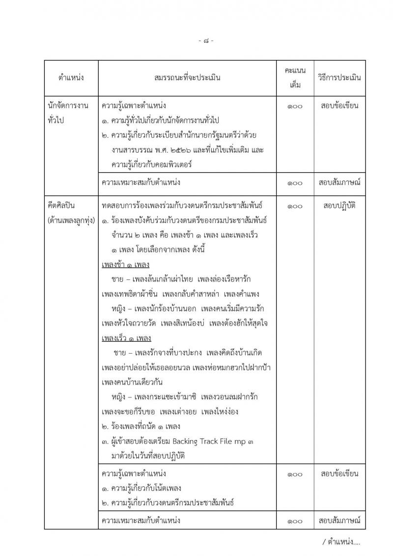 กรมประชาสัมพันธ์ ประกาศรับสมัครบุคคลเพื่อเลือกสรรเป็นพนักงานราชการทั่วไป จำนวน 16 ตำแหน่ง 21 อัตรา (วุฒิ ปวช. ปวส. ป.ตรี) รับสมัครสอบทางอินเทอร์เน็ต ตั้งแต่วันที่ 30 พ.ค. – 7 มิ.ย. 2561