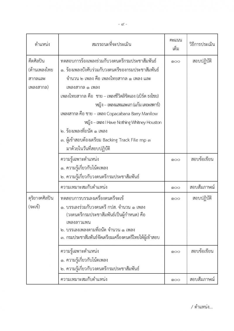 กรมประชาสัมพันธ์ ประกาศรับสมัครบุคคลเพื่อเลือกสรรเป็นพนักงานราชการทั่วไป จำนวน 16 ตำแหน่ง 21 อัตรา (วุฒิ ปวช. ปวส. ป.ตรี) รับสมัครสอบทางอินเทอร์เน็ต ตั้งแต่วันที่ 30 พ.ค. – 7 มิ.ย. 2561
