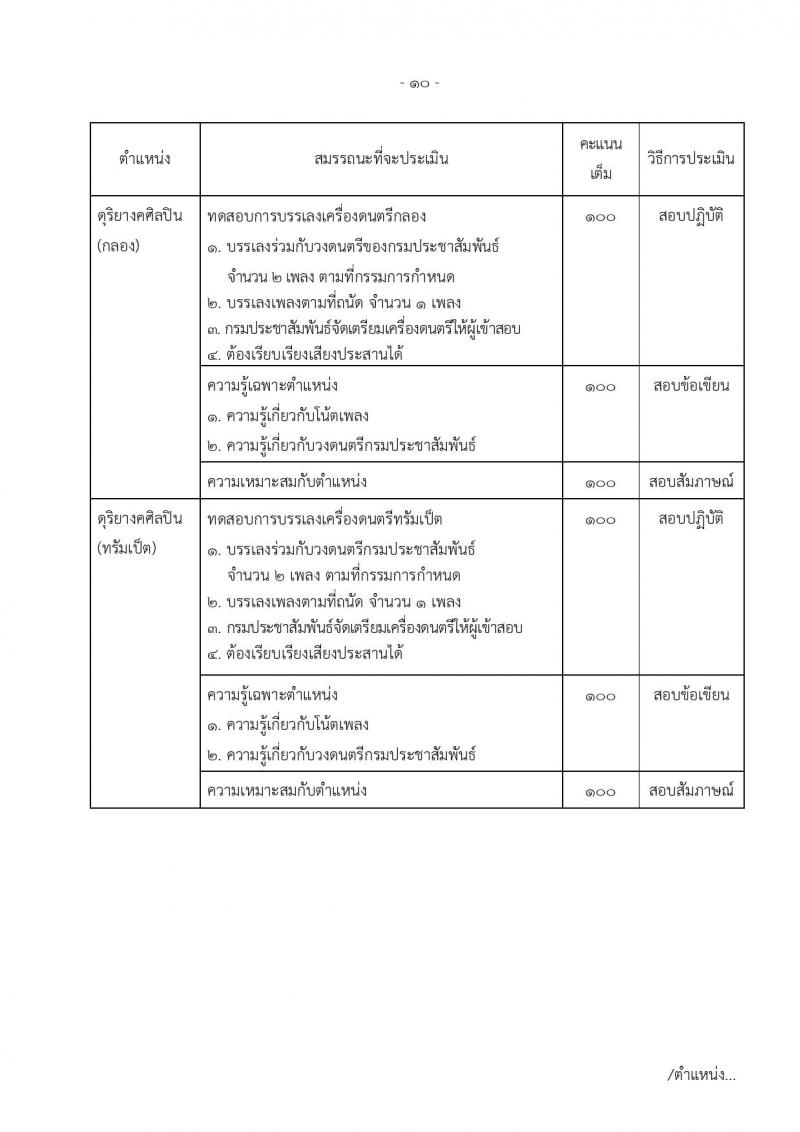 กรมประชาสัมพันธ์ ประกาศรับสมัครบุคคลเพื่อเลือกสรรเป็นพนักงานราชการทั่วไป จำนวน 16 ตำแหน่ง 21 อัตรา (วุฒิ ปวช. ปวส. ป.ตรี) รับสมัครสอบทางอินเทอร์เน็ต ตั้งแต่วันที่ 30 พ.ค. – 7 มิ.ย. 2561