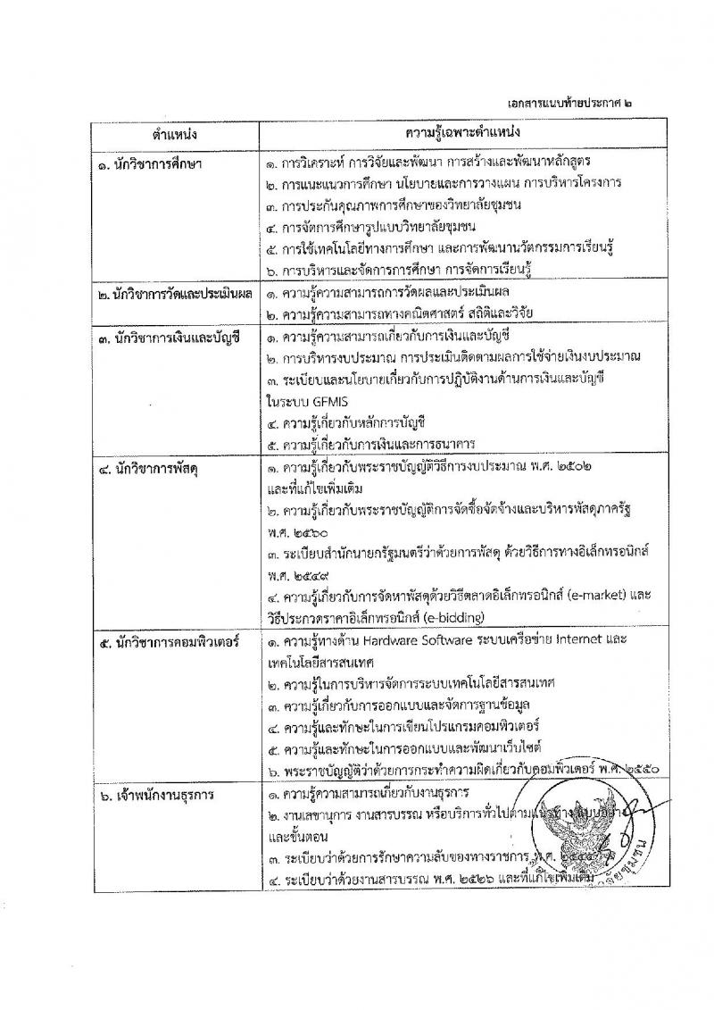 สถาบันวิทยาลัยชุมชน ประกาศรับสมัครบุคคลเพื่อเลือกสรรเป็นพนักงานรากชารทั่วไป จำนวน 18 อัตรา (วุฒิ ปวส. ป.ตรี ป.โท) รับสมัครสอบทางอินเทอร์เน็ต ตั้งแต่วันที่ 11-17 มิ.ย. 2561