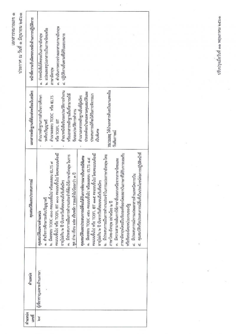 สำนักงานปลัดกระทรวงคมนาคม ประกาศรับสมัครบุคคลเพื่อเลือกสรรเป็นพนักงานราชการ จำนวน 5 ตำแหน่ง 7 อัตรา (วุฒิ ป.ตรี ป.โท) รับสมัครสอบตั้งแต่วันที่ 9-29 มิ.ย. 2561