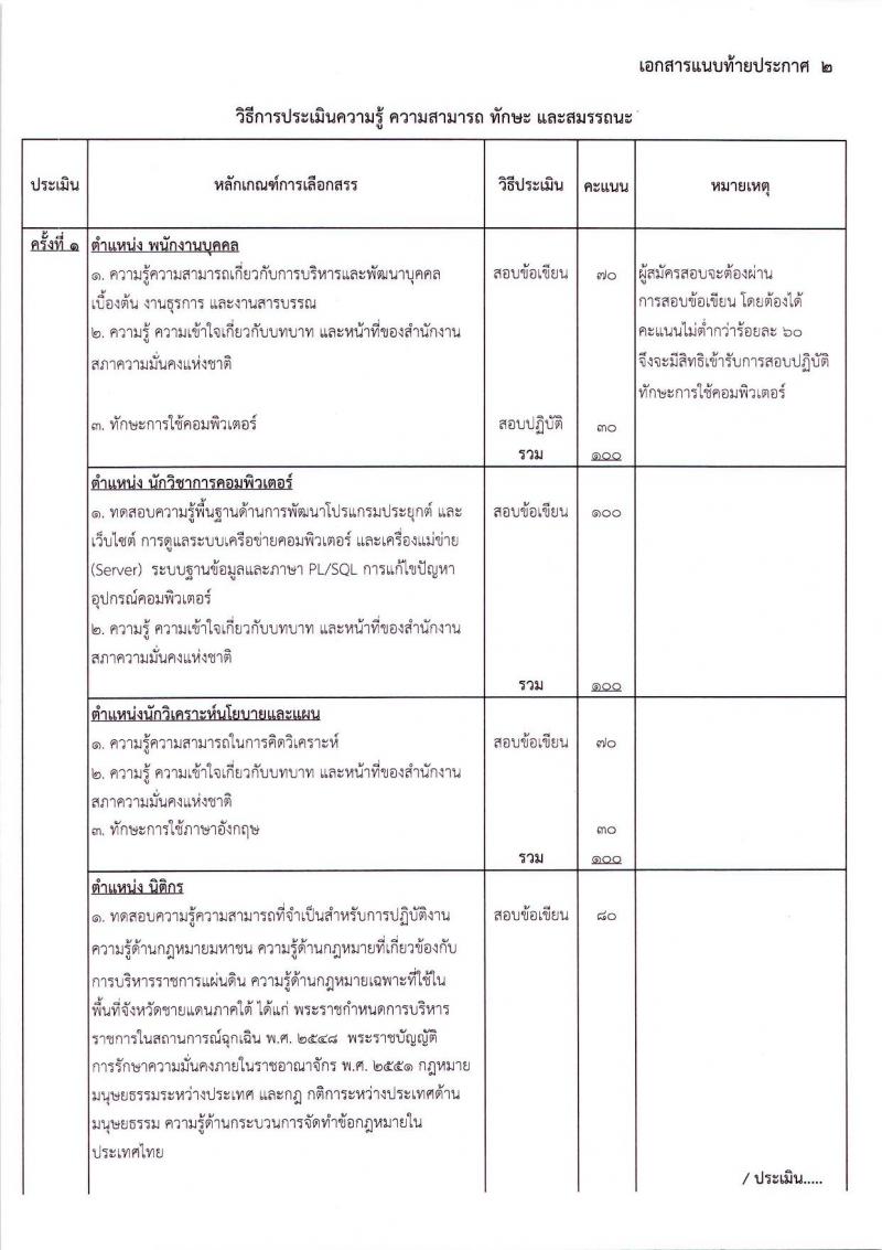 สำนักงานสภาความมั่นคงแห่งชาติ ประกาศรับสมัครบุคคลเพื่อเลือกสรรเป็นพนักงานราชการทั่วไป จำนวน 5 ตำแหน่ง 10 อัตรา (วุฒิ ปวส. ป.ตรี) รับสมัครสอบทางอินเทอร์เน็ต ตั้งแต่วันที่ 13-19 มิ.ย. 2561