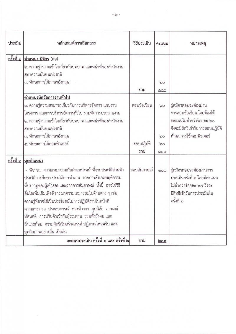 สำนักงานสภาความมั่นคงแห่งชาติ ประกาศรับสมัครบุคคลเพื่อเลือกสรรเป็นพนักงานราชการทั่วไป จำนวน 5 ตำแหน่ง 10 อัตรา (วุฒิ ปวส. ป.ตรี) รับสมัครสอบทางอินเทอร์เน็ต ตั้งแต่วันที่ 13-19 มิ.ย. 2561