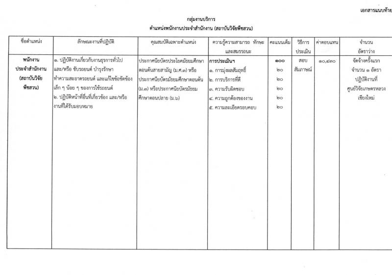 กรมวิชาการเกษตร ประกาศรับสมัครบุคคลเพื่อเลือกสรรเป็นพนักงานราชการทั่วไป จำนวน 2 ตำแหน่ง 2 อัตรา (วุฒิ ม.ต้น ม.ปลาย ปวส.) รับสมัครสอบตั้งแต่วันที่ 18-22 มิ.ย. 2561