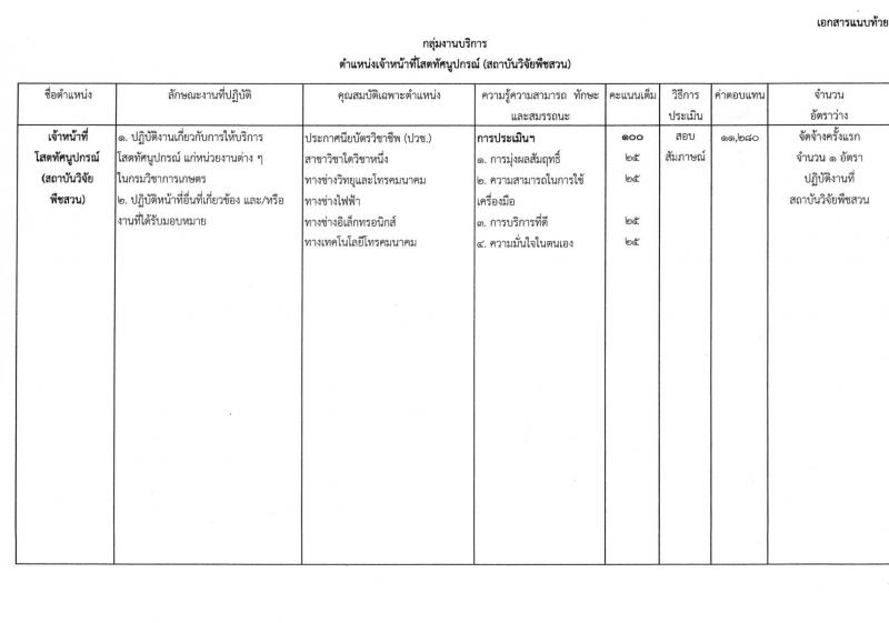 กรมวิชาการเกษตร ประกาศรับสมัครบุคคลเพื่อเลือกสรรเป็นพนักงานราชการทั่วไป จำนวน 2 ตำแหน่ง 2 อัตรา (วุฒิ ม.ต้น ม.ปลาย ปวส.) รับสมัครสอบตั้งแต่วันที่ 18-22 มิ.ย. 2561