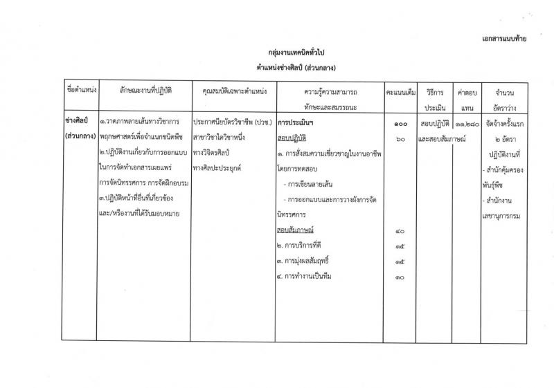 กรมวิชาการเกษตร ประกาศรับสมัครบุคคลเพื่อเลือกสรรเป็นพนักงานราชการทั่วไป จำนวน 2 อัตรา (วุฒิ ปวช.) รับสมัครสอบตั้งแต่วันที่ 18-22 มิ.ย. 2561