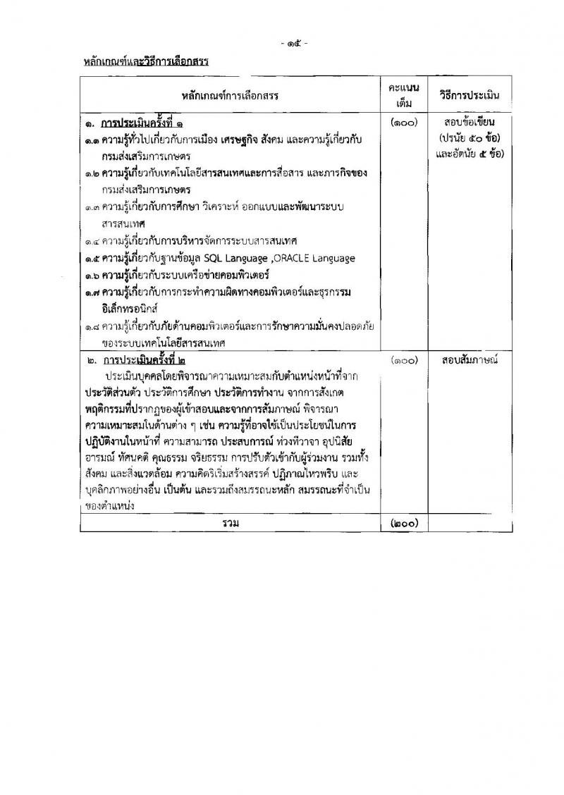 กรมส่งเสริมการเกษตร ประกาศรับสมัครบุคคลเพื่อเลือกสรรเป็นพนักงานราชการทั่วไป จำนวน 7 ตำแหน่ง 9 อัตรา (วุฒิ ปวส. ป.ตรี) รับสมัครสอบทางอินเทอร์เน็ต ตั้งแต่วันที่ 19-25 มิ.ย. 2561