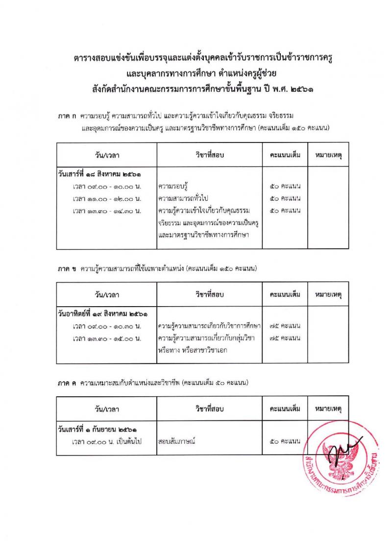 กระทรวงศึกษาธิการ กำหนดการสอบแข่งขันเพื่อบรรจุและแต่งตั้งบุคคลเข้ารับราชการครูและบุคลากรทางการศึกษาตำแหน่งครูผู้ช่วย ปี 2561 (วุฒิ ป.ตรี) รับสมัครสอบตั้งแต่วันที่ 18-24 ก.ค. 2561