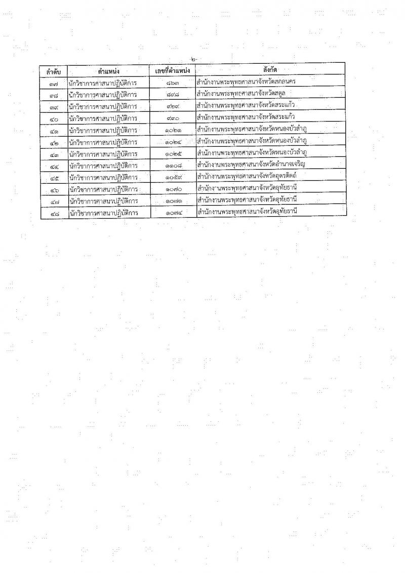 สำนักงานพระพุทธศาสนาแห่งชาติ ประกาศรับสมัครสอบแข่งขันเพื่อบรรจุและแต่งตั้งบุคคลเข้ารับราชการ ตำแหน่งนักวิชาการศาสนาปฏิบัติการ ครั้งแรก 48 อัตรา (วุฒิ ป.ตรี) รับสมัครสอบทางอินเทอร์เน็ต ตั้งแต่วันที่ 29 มิ.ย. – 20 ก.ค. 2561