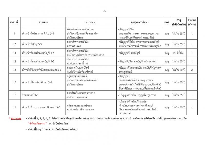 สภากาชาดไทย ประกาศรับสมัครสอบแข่งขันเพื่อบรรจุและแต่งตั้งบุคคลเข้าปฏิบัติงานในสภากาชาดไทย จำนวน 22 อัตรา (วุฒิ ป.ตรี ป.โท) รับสมัครสอบตั้งแต่วันที่ 20 มิ.ย. – 4 ก.ค. 2561