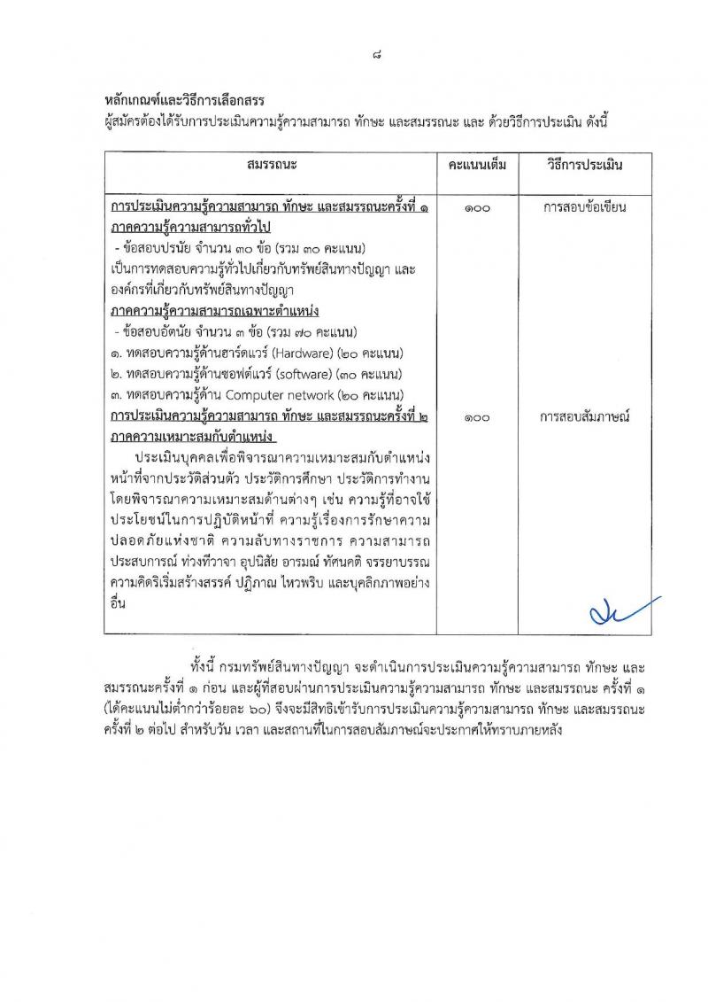 กรมทรัพย์สินทางปัญญา ประกาศรับสมัครบุคคลเพื่อเลือกสรรเป็นพนักงานราชการทั่วไป จำนวน 4 ตำแหน่ง 7 อัตรา (วุฒิ ป.ตรี) รับสมัครสอบทางอินเทอร์เน็ต ตั้งแต่วันที่ 2-10 ก.ค. 2561