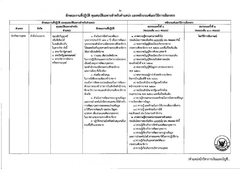 สำนักงานปลัดกระทรวงศึกษาธิการ ประกาศรับสมัครบุคคลเพื่อเลือกสรรเป็นพนักงานราชการทั่วไป จำนวน 3 ตำแหน่ง 3 อัตรา (วุฒิ ป.ตรี) รับสมัครสอบตั้งแต่วันที่ 2-6 ก.ค. 2561