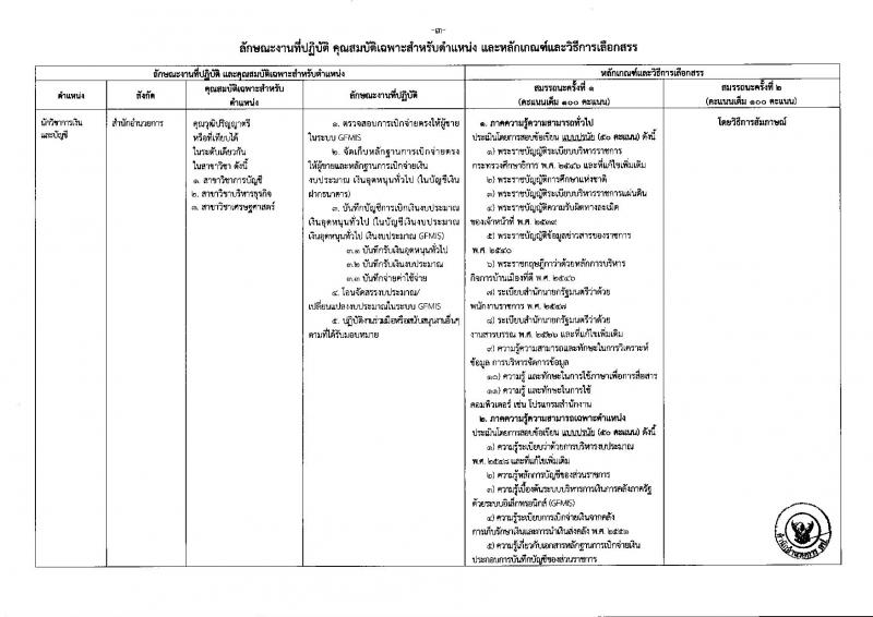 สำนักงานปลัดกระทรวงศึกษาธิการ ประกาศรับสมัครบุคคลเพื่อเลือกสรรเป็นพนักงานราชการทั่วไป จำนวน 3 ตำแหน่ง 3 อัตรา (วุฒิ ป.ตรี) รับสมัครสอบตั้งแต่วันที่ 2-6 ก.ค. 2561