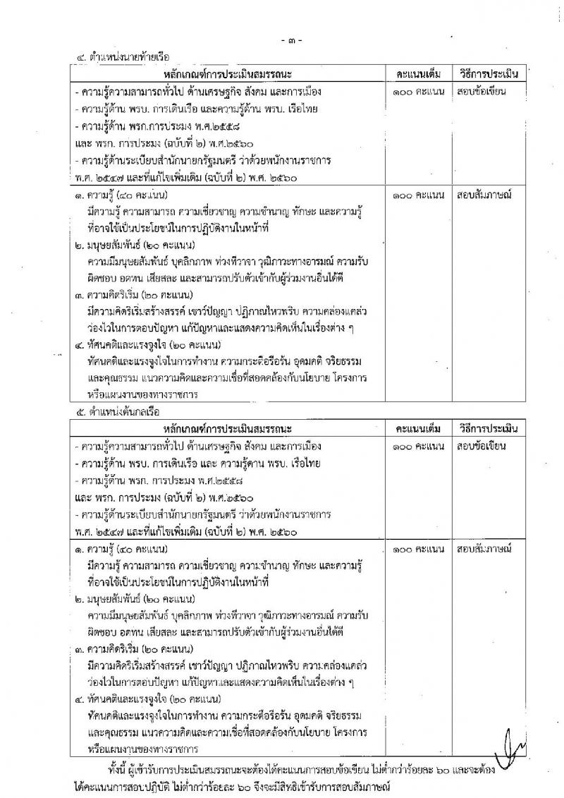 กรมประมง ประกาศรับสมัครบุคคลเพื่อเลือกสรรเป็นพนักงานราชการทั่วไป จำนวน 5 อัตรา (วุฒิ ปวช. ปวส. ป.ตรี) รับสมัครสอบตั้งแต่วันที่ 5-13 ก.ค. 2561