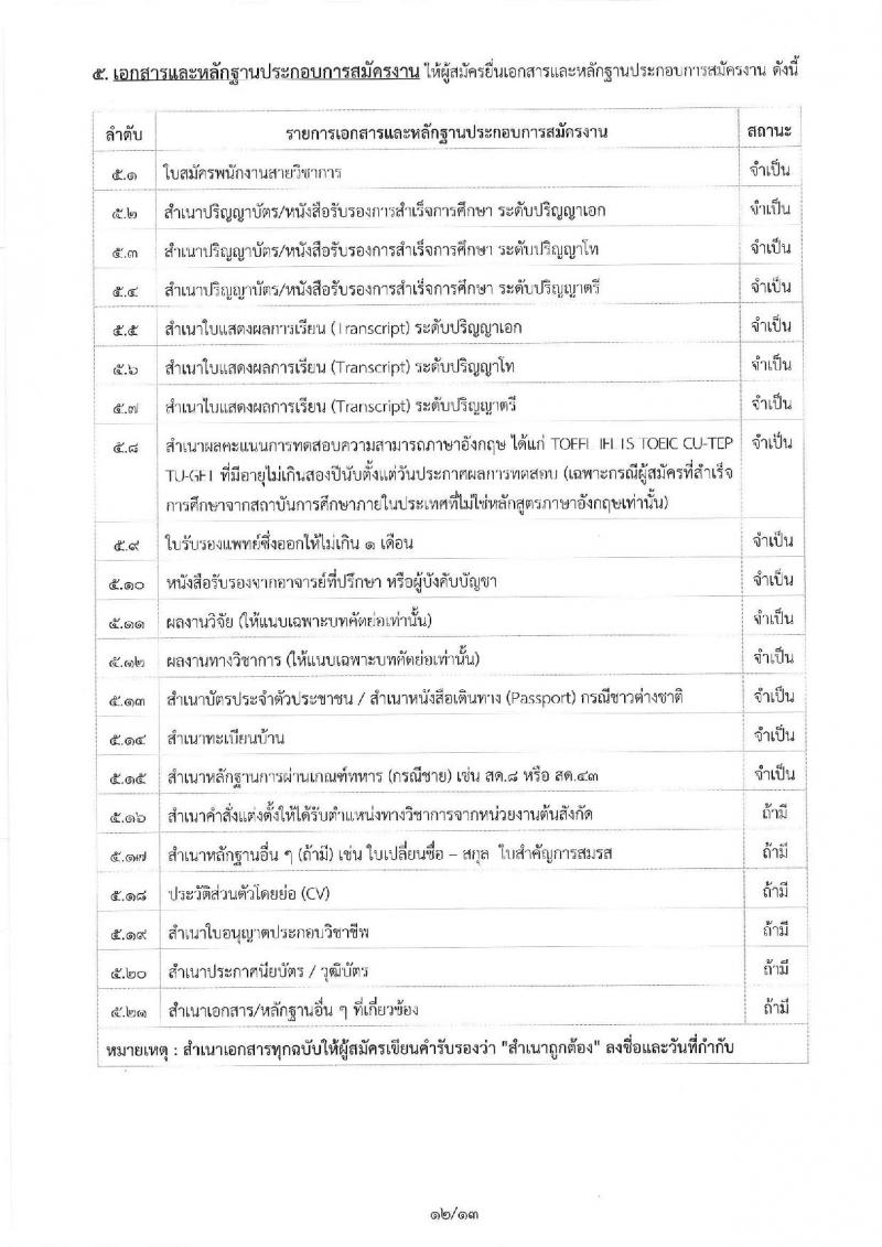 มหาวิทยาลัยเทคโนโลยีสุรนารี ประกาศรับสมัครคัดเลือกบุคคลเพื่อบรรจุและแต่งตั้งเป็นพนักงานสายวิชาการ จำนวน 22 อัตรา (วุฒิ ป.โท ป.เอก) รับสมัครสอบทางไปรษณีย์อิเล็กทรอนิกส์ ภายในวันที่ 31 ก.ค. 2561