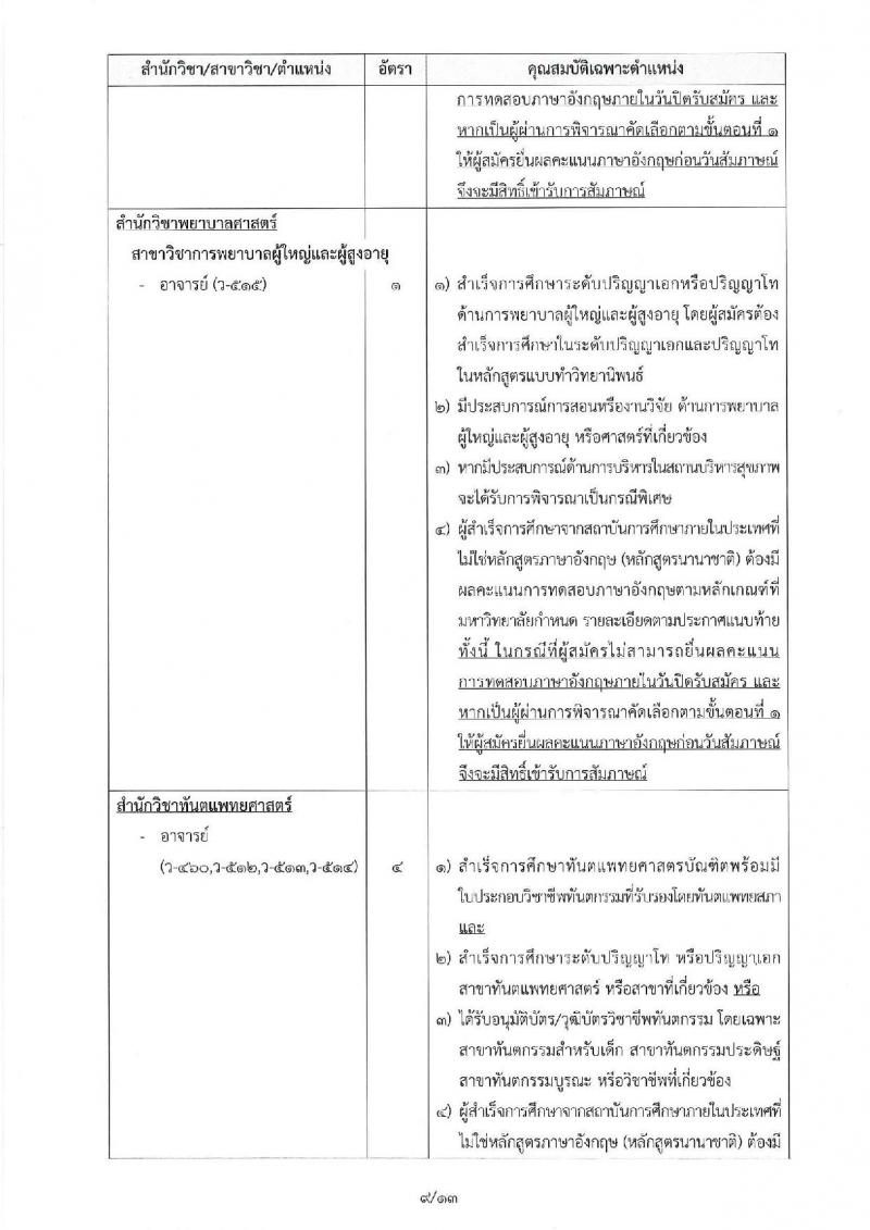 มหาวิทยาลัยเทคโนโลยีสุรนารี ประกาศรับสมัครคัดเลือกบุคคลเพื่อบรรจุและแต่งตั้งเป็นพนักงานสายวิชาการ จำนวน 22 อัตรา (วุฒิ ป.โท ป.เอก) รับสมัครสอบทางไปรษณีย์อิเล็กทรอนิกส์ ภายในวันที่ 31 ก.ค. 2561