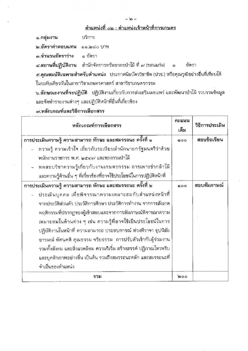 กรมป่าไม้ ประกาศรับสมัครบุคคลเพื่อเลือกสรรเป็นพนักงานราชการทั่วไป สังกัดกรมป่าไม้ จำนวน 8 ตำแหน่ง 19 อัตรา (วุฒิ ม.ต้น ม.ปลาย ปวช. ปวส.) รับสมัครสอบทางอินเทอร์เน็ต ตั้งแต่วันที่ 23-31 ก.ค. 2561