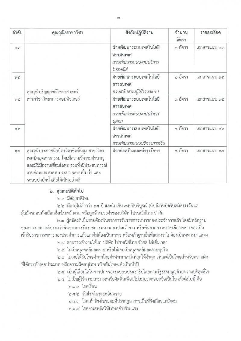 บริษัท ไปรษณีย์ไทย จำกัด ประกาศรับสมัครสอบคัดเลือกเพื่อบรรจุเข้าทำงานเป็นพนักงาน จำนวน 17 ตำแหน่ง 21 อัตรา (วุฒิ ปวส. ป.ตรี ป.โท) รับสมัครสอบทางอินเทอร์เน็ต ตั้งแต่วันที่ 31 ก.ค. – 22 ส.ค. 2561
