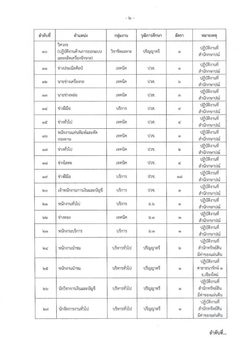 กรมธนารักษ์ ประกาศรับสมัครบุคคลเพื่อสรรหาและเลือกสรรเป็นพนักทุนหมุนเวียน จำนวน 41 ตำแหน่ง 90 อัตรา (วุฒิ ม.ต้น ปวช. ปวส. ป.ตรี) รับสมัครสอบทางอินเทอร์เน็ต ตั้งแต่วันที่ 24 ก.ค. – 1 ส.ค. 2561