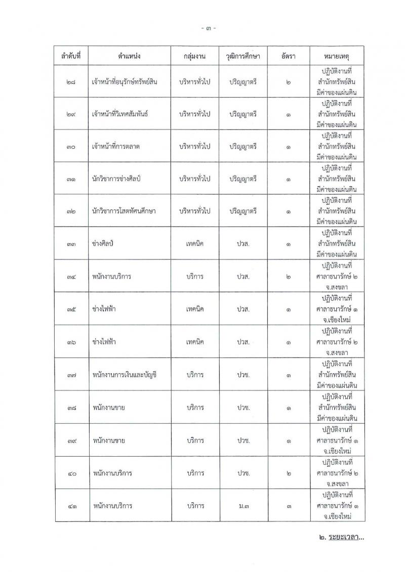 กรมธนารักษ์ ประกาศรับสมัครบุคคลเพื่อสรรหาและเลือกสรรเป็นพนักทุนหมุนเวียน จำนวน 41 ตำแหน่ง 90 อัตรา (วุฒิ ม.ต้น ปวช. ปวส. ป.ตรี) รับสมัครสอบทางอินเทอร์เน็ต ตั้งแต่วันที่ 24 ก.ค. – 1 ส.ค. 2561