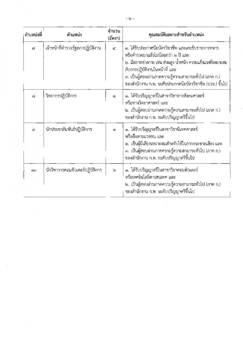 สำนักงานเลขาธิการสภาผู้แทนราษฎร ประกาศรับสมัครสอบแข่งขันเพื่อบรรจุบุคคลเข้ารับราชการเป็นข้าราชการรัฐสภาสามัญ จำนวน 10 ตำแหน่ง 26 อัตรา (วุฒิ ปวช. ปวส. ป.ตรี) รับสมัครสอบทางอินเทอร์เน็ต ตั้งแต่วันที่ 6-27 ส.ค. 2561