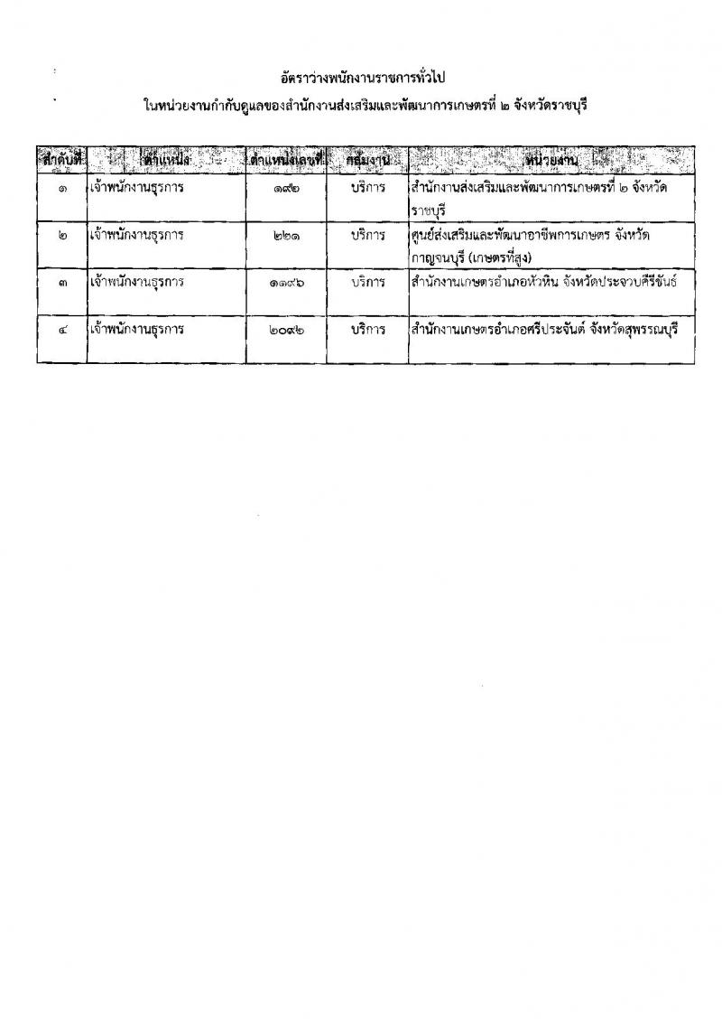 กรมส่งเสริมการเกษตร (จังหวัดราชบุรี) ประกาศรับสมัครบุคคลเพื่อเลือกสรรเป็นพนักงานราชการทั่วไป ตำแหน่งเจ้าพนักงานธุรการ จำนวน 4 อัตรา (วุฒิ ปวส.) รับสมัครสอบตั้งแต่วันที่ 3-9 ส.ค. 2561