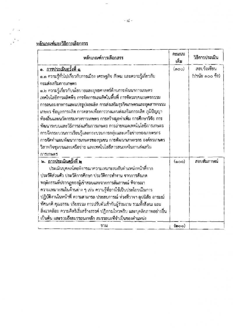 กรมส่งเสริมการเกษตร (จังหวัดพิษณุโลก) ประกาศรับสมัครบุคคลเพื่อเลือกสรรเป็นพนักงานราชการทั่วไป จำนวน 2 ตำแหน่ง 11 อัตรา (วุฒิ ปวส. ป.ตรี) รับสมัครสอบตั้งแต่วันที่ 3-9 ส.ค. 2561