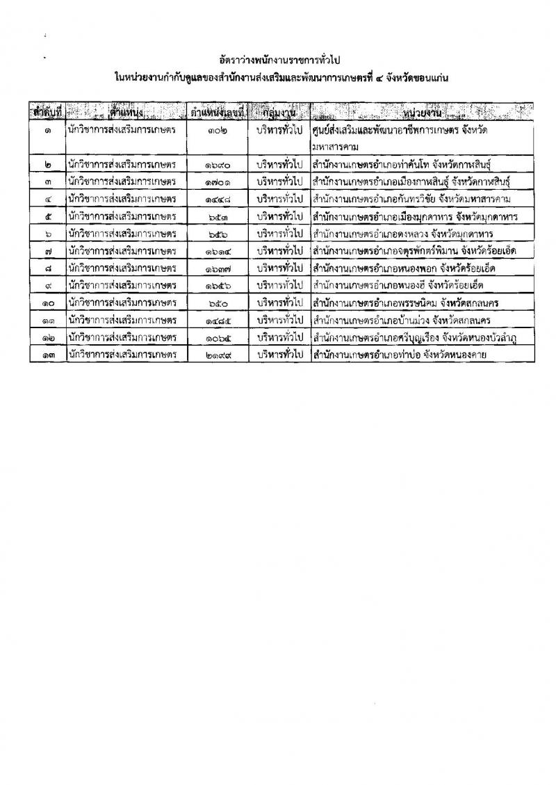 กรมส่งเสริมการเกษตร (จังหวัดขอนแก่น) ประกาศรับสมัครบุคคลเพื่อเลือกสรรเป็นพนักงานราชการทั่วไป ตำแหน่งนักวิชาการส่งเสริมการเกษตร 13 อัตรา (วุฒิ  ป.ตรี) รับสมัครสอบตั้งแต่วันที่ 3-9 ส.ค. 2561